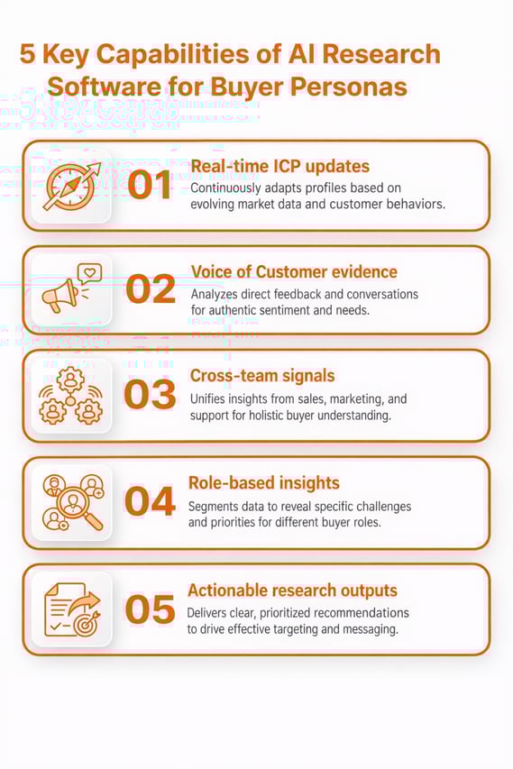 5 capabilities of AI research software