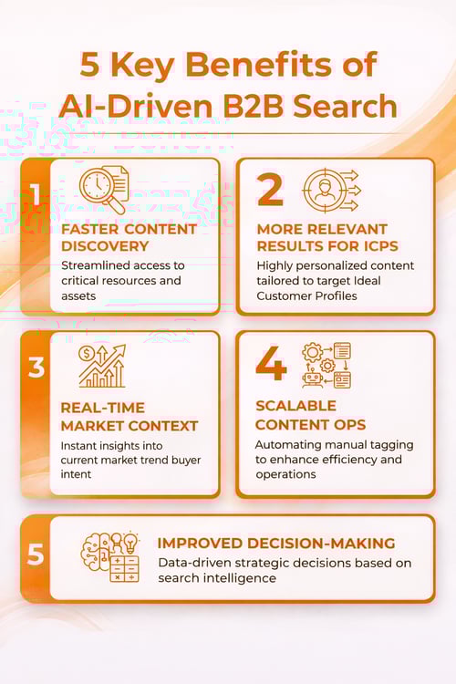 5 key benefits of AI search